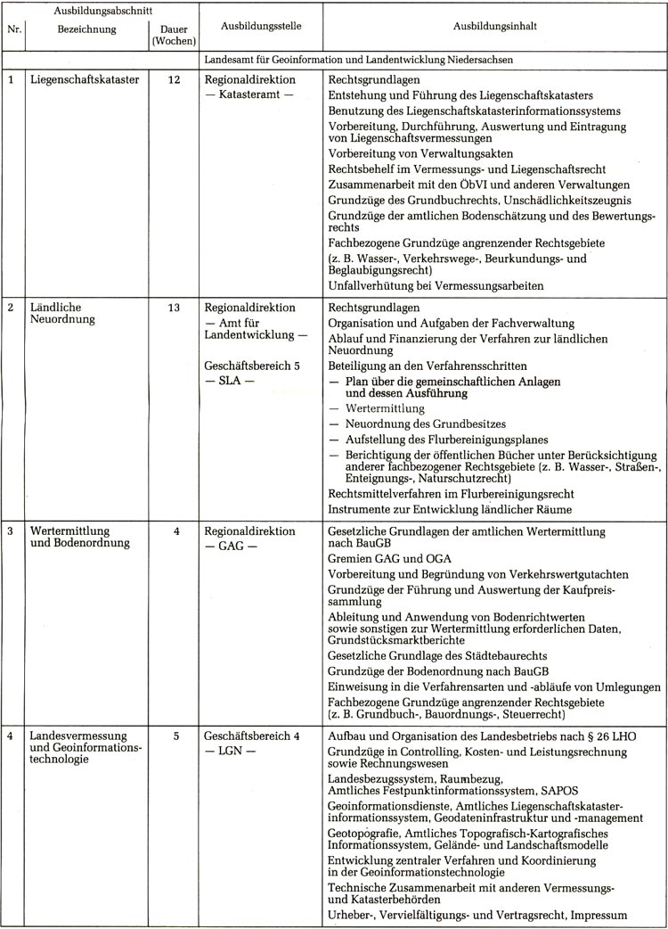 Ausbildung und Prüfung für bestimmte Fachbereiche