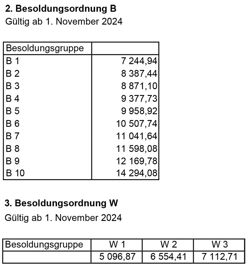 Besolldungsordnungen A,B,W,R