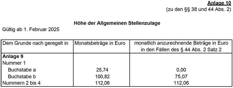 Höhe der Allgemeinen Stellenzulage