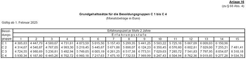Grundgehaltssätze C1 bis C4