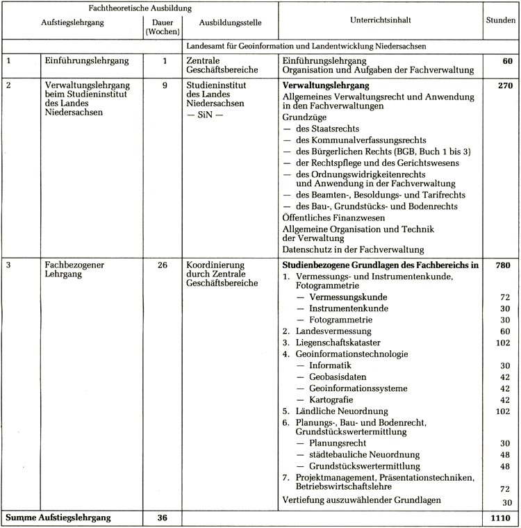 Anlage 3 - Rahmenplan -