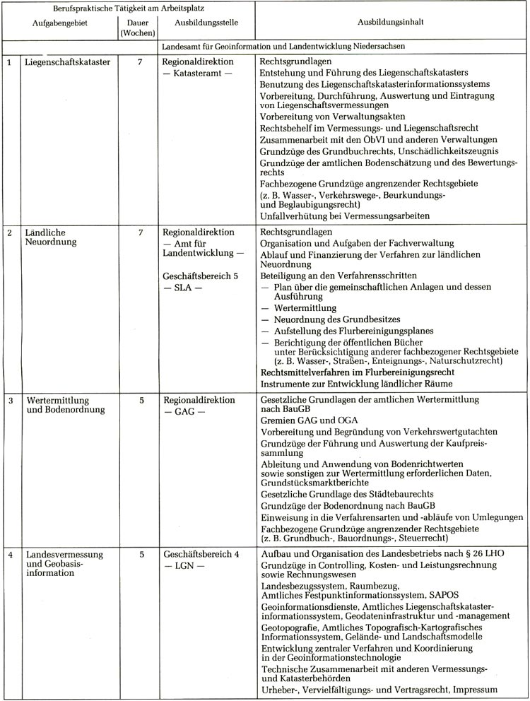 Anlage 3 - zweiter Teil -