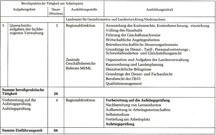 Anlage 3 - zweiter Teil -